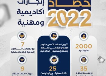حصاد الشبكة لـ 2022.. إنجازات على الصعيدين الأكاديمي والمهني