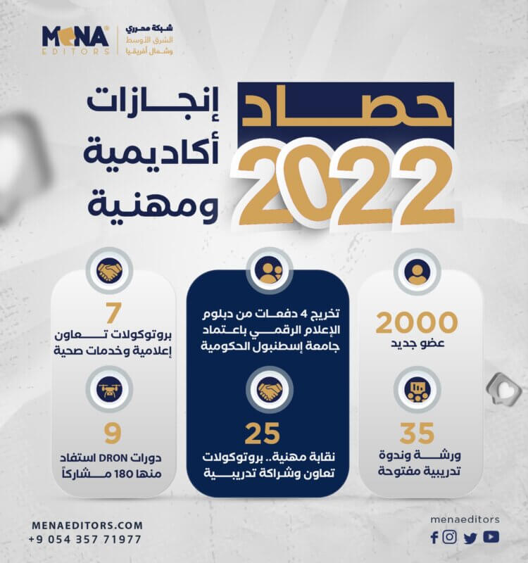 حصاد الشبكة لـ 2022.. إنجازات على الصعيدين الأكاديمي والمهني